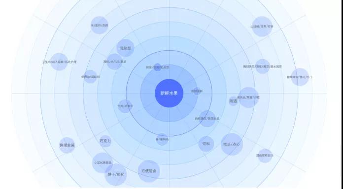 最正确的淘宝新店运营思路