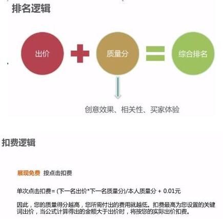 淘宝店铺选款测款后该如何运营