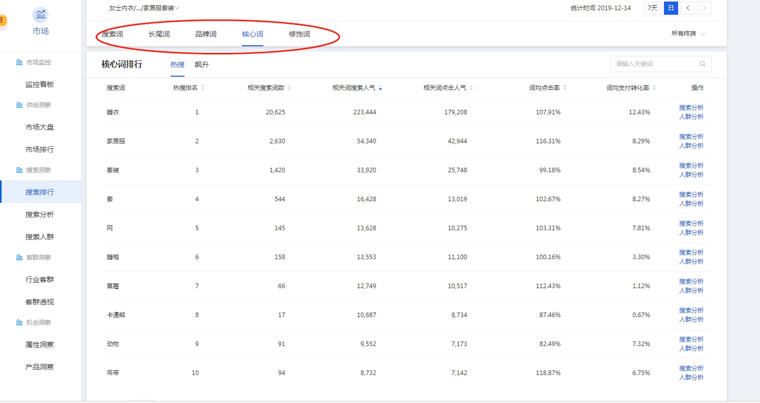 如何看淘宝新手店铺的问题以及解决办法