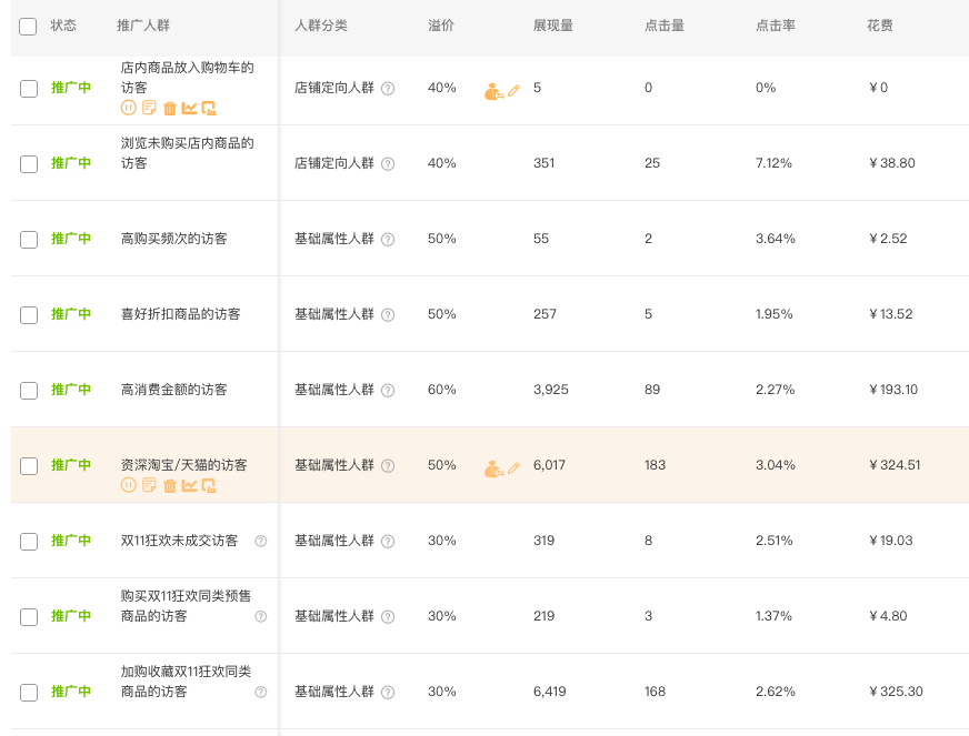 淘宝小众品牌全球购店铺如何提升流量和转化