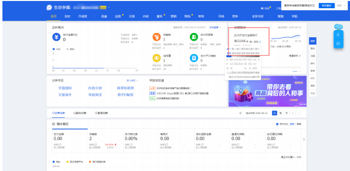 淘宝店铺层级对于突破流量瓶颈的重要性