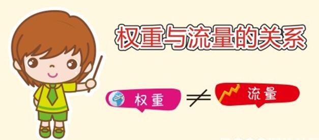 如何提高店铺权重,打爆免费流量