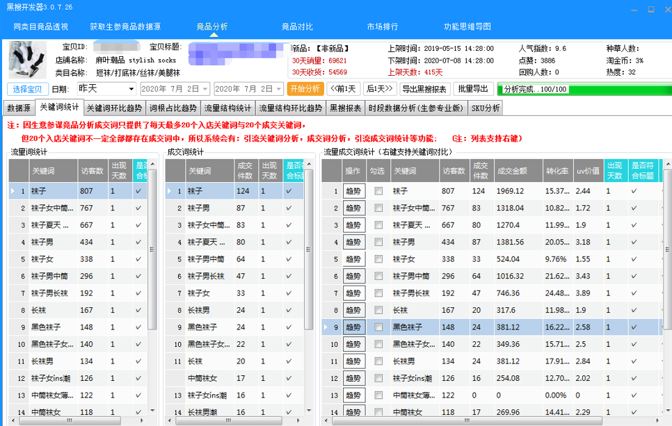 淘宝店铺如何突破流量瓶颈？ 这套热销款打法非常适合中小卖家！
