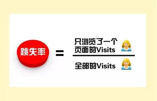 淘宝跳失率计算公式是什么?