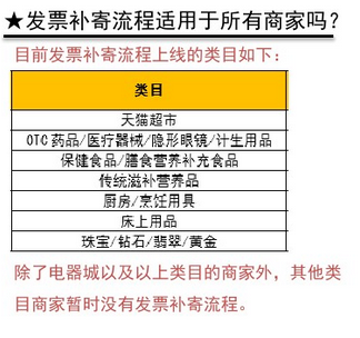天猫怎么申请发票补寄2.png 天猫怎么申请发票补寄2.png
