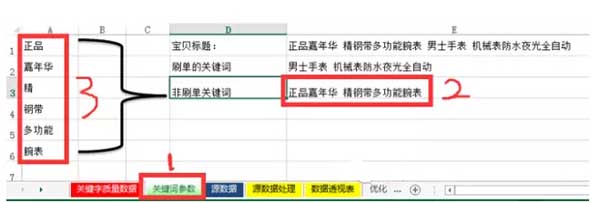 标题优化,还得学会如何配合补单? 7 标题优化,还得学会如何配合补单? 7