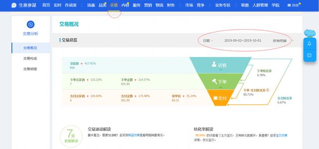 淘宝天猫基础数据分析工具 淘宝天猫基础数据分析工具
