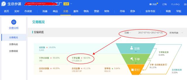淘宝搞定SEO优化,你还会说不赚钱吗? 淘宝搞定SEO优化,你还会说不赚钱吗?