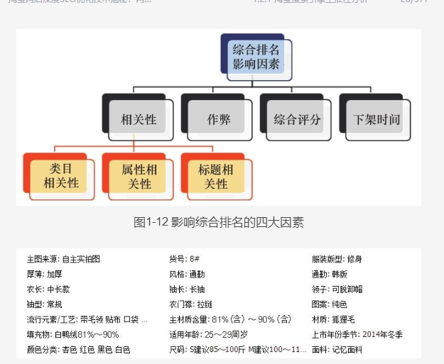 淘宝搜索引擎主推性分析（上）