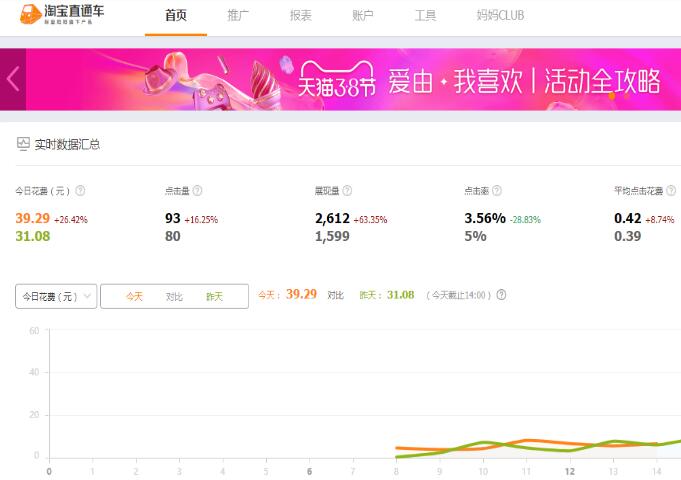 淘宝直通车怎么收费？淘宝开直通车多少钱？