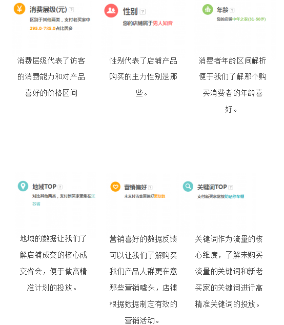 淘宝直通车 淘宝直通车