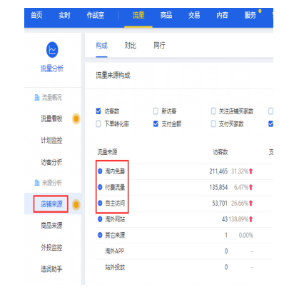 淘宝直通车 淘宝直通车