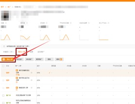 淘宝直通车在哪里设置年龄人群? 淘宝直通车在哪里设置年龄人群?